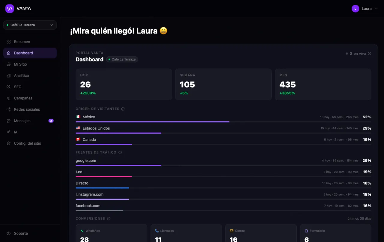 Dashboard del portal VANTA: visitas de hoy, semana y mes, origen de visitantes y fuentes de tráfico